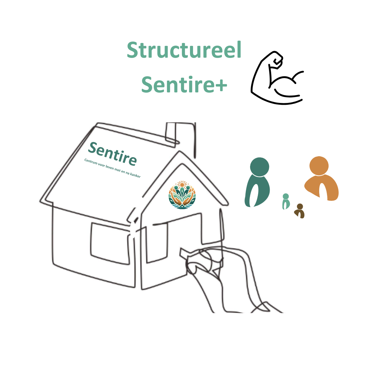Structureel doneren (Sentire Plus)